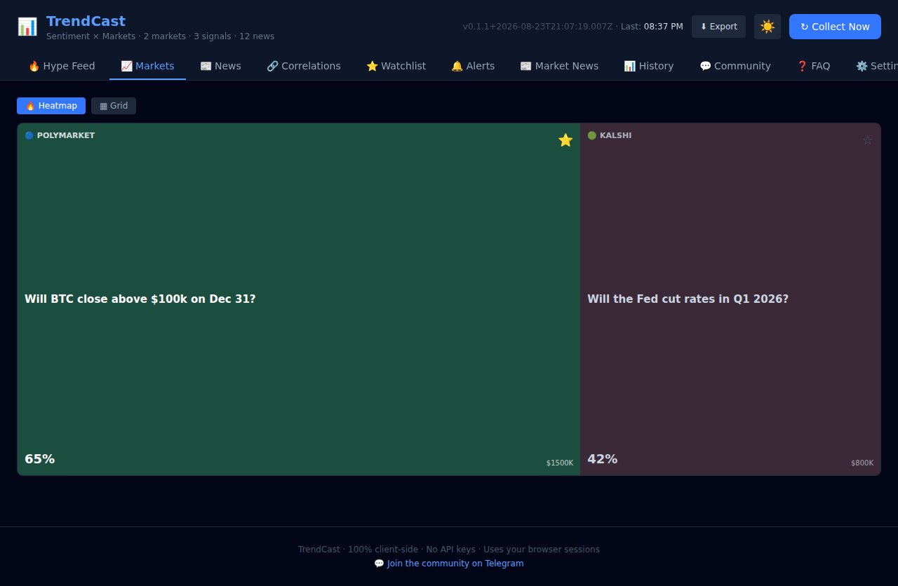 Market Odds Treemap