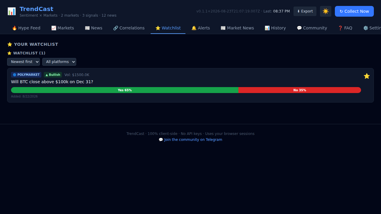 Watchlist