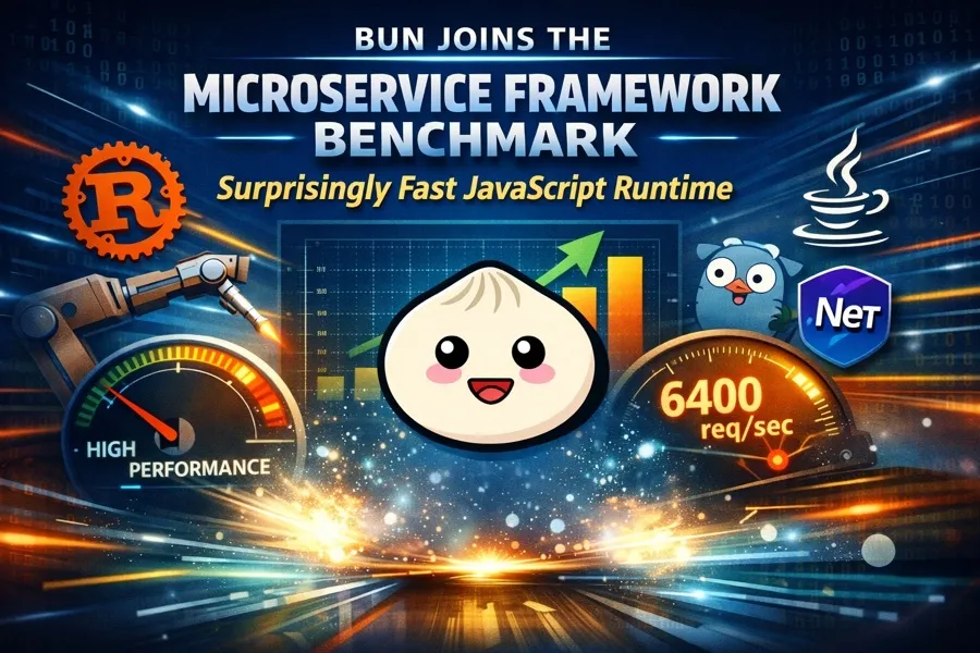 Bun Microservice Framework Benchmark Results