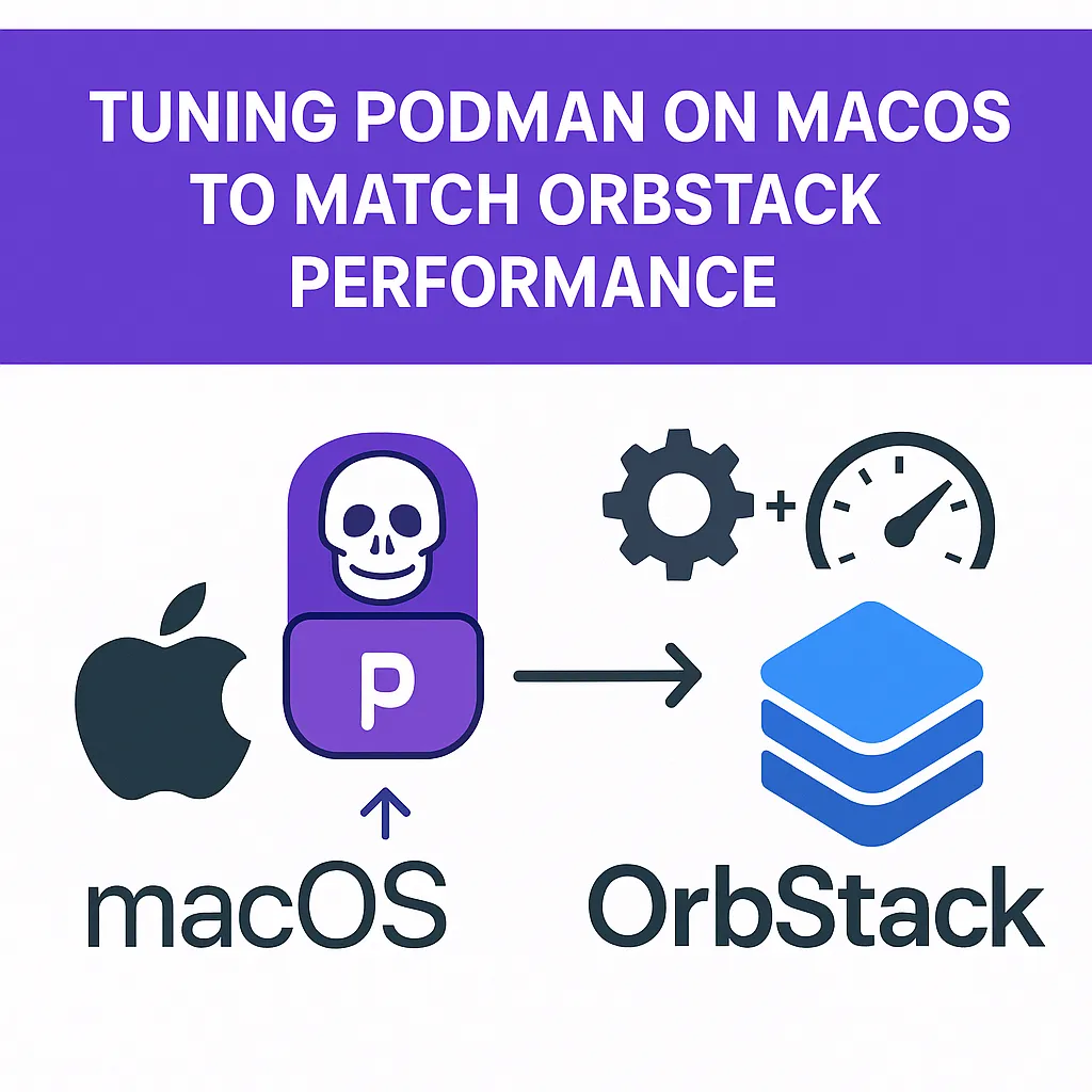 Podman performance optimization on macOS