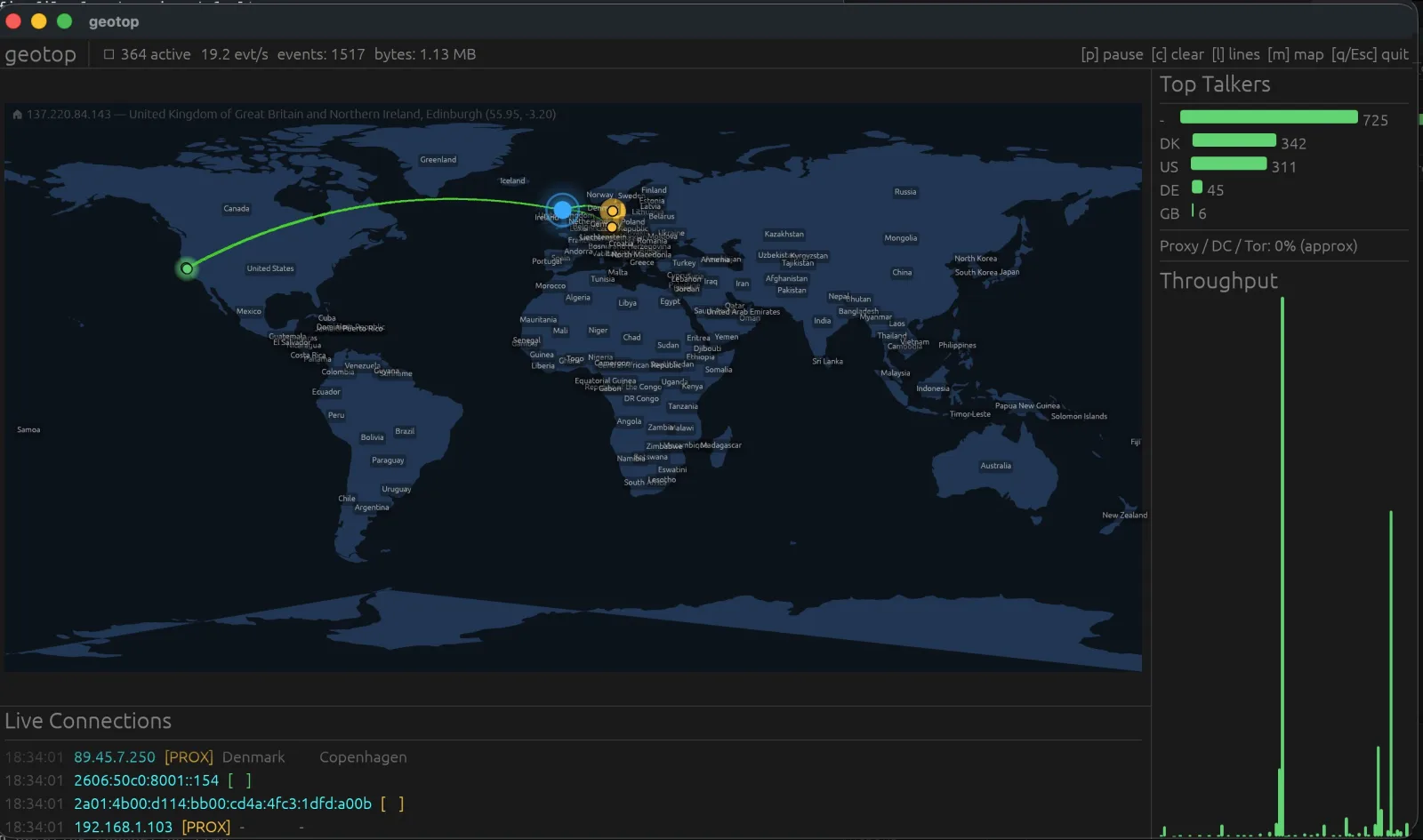geotop GUI dashboard with a world map, animated connection arcs, top-talkers chart and live connection log