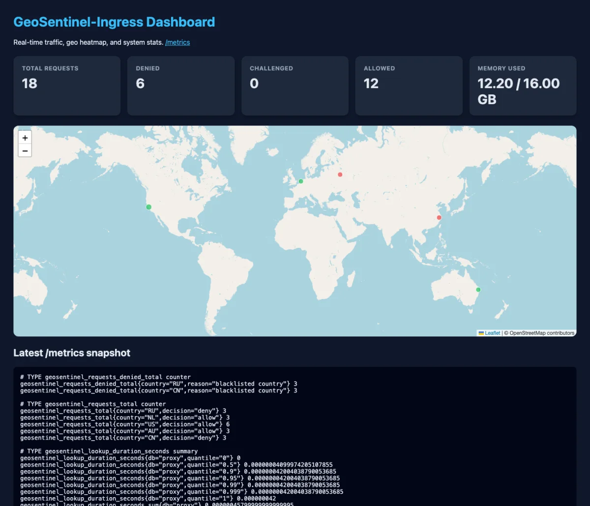 GeoSentinel-Ingress admin dashboard